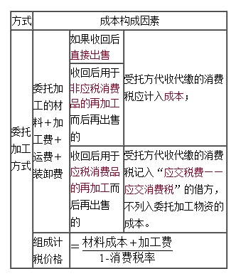 2021中級會計高效實驗班高志謙老師【習題強化】課程免費試聽~