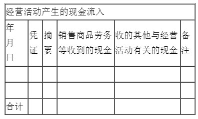 新手入門如何編制現(xiàn)金流量表？