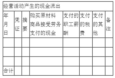 新手入門如何編制現(xiàn)金流量表？