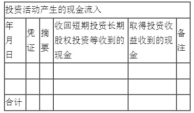 新手入門如何編制現(xiàn)金流量表？