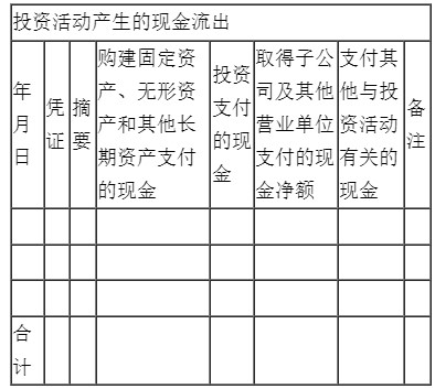 新手入門如何編制現(xiàn)金流量表？