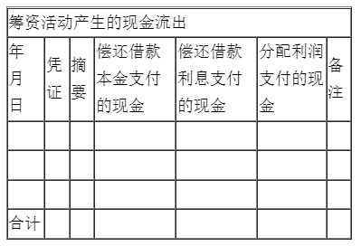 新手入門如何編制現(xiàn)金流量表？