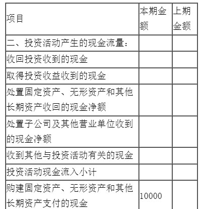 新手入門如何編制現(xiàn)金流量表？