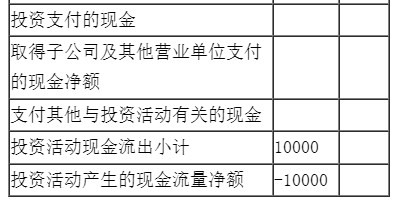 新手入門如何編制現(xiàn)金流量表？