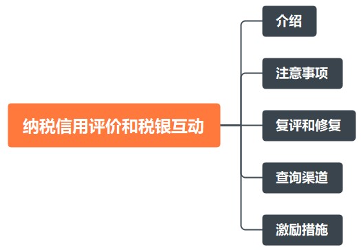 干貨！納稅信用評(píng)價(jià)和稅銀互動(dòng)