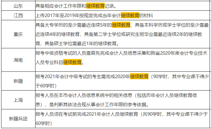 一定要做這件事！繼續(xù)教育影響中級(jí)會(huì)計(jì)報(bào)名 通過(guò)可折算學(xué)分             