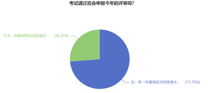 高級經濟師考試通過后會申報今年的評審嗎？