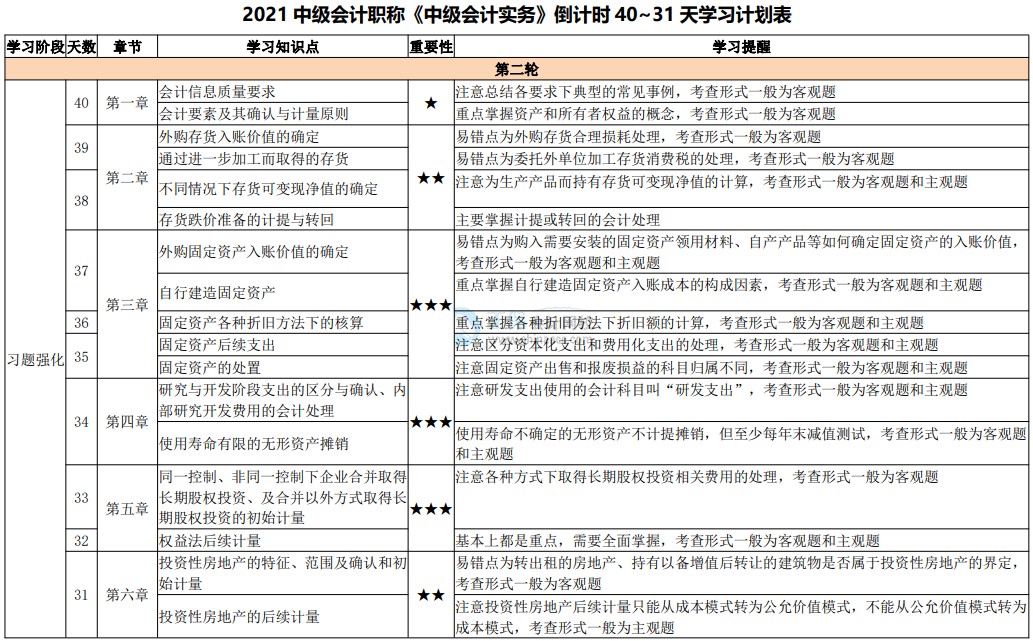 網(wǎng)校陪學不停歇！2021中級會計考試倒計時40-31天計劃表