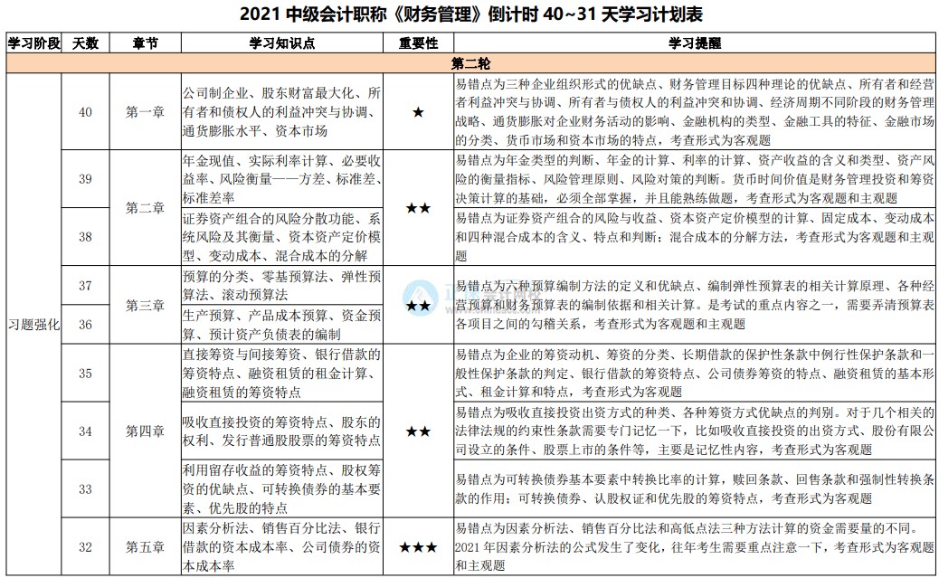 網(wǎng)校陪學不停歇！2021中級會計考試倒計時40-31天計劃表