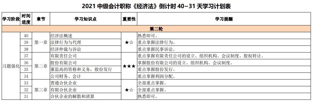 網(wǎng)校陪學不停歇！2021中級會計考試倒計時40-31天計劃表