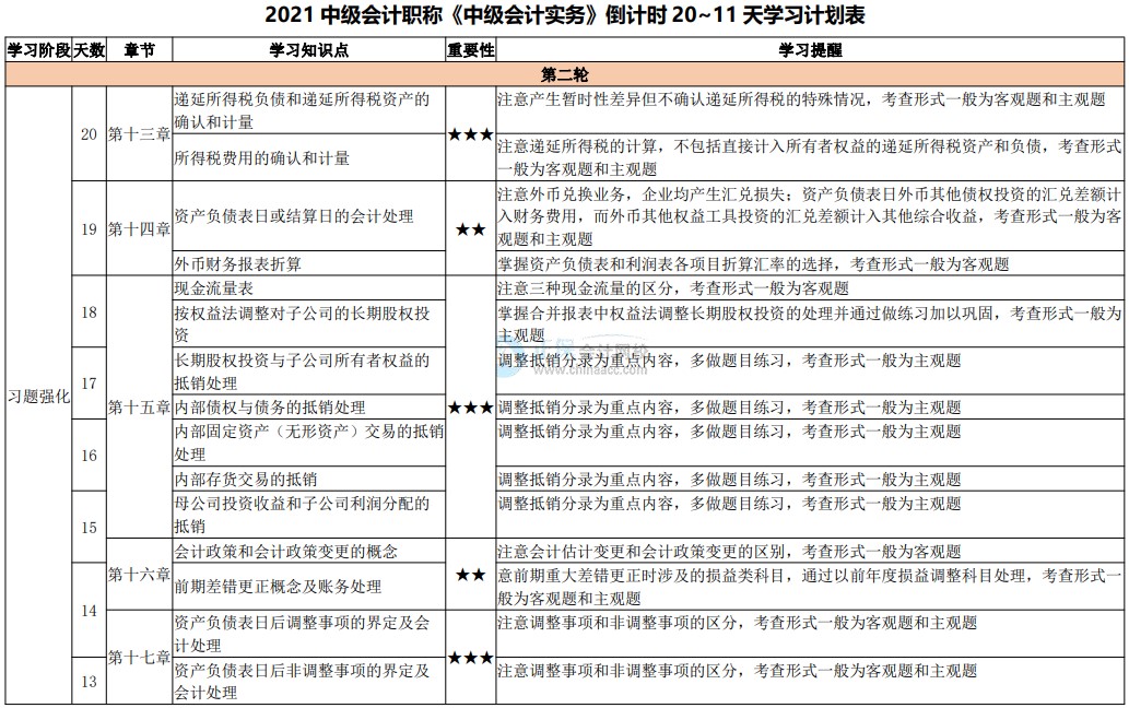 臨考大作戰(zhàn)！2021中級會(huì)計(jì)考試倒計(jì)時(shí)20-11天計(jì)劃表