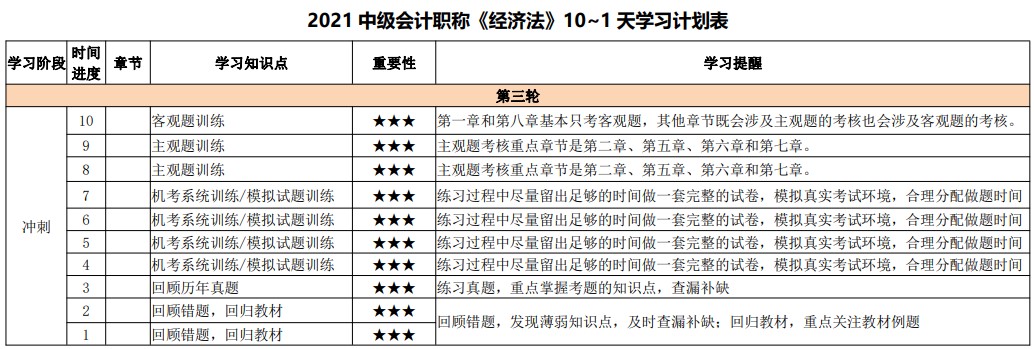 最后10天沖刺！2021中級(jí)會(huì)計(jì)考試倒計(jì)時(shí)10-1天計(jì)劃表