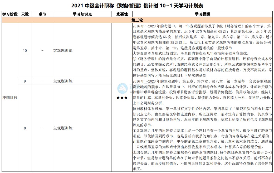 最后10天沖刺！2021中級(jí)會(huì)計(jì)考試倒計(jì)時(shí)10-1天計(jì)劃表