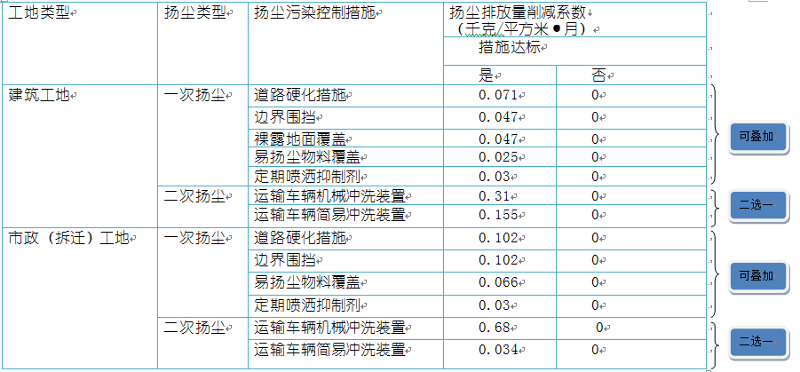 關于環(huán)保稅申報，你是否有這些疑問