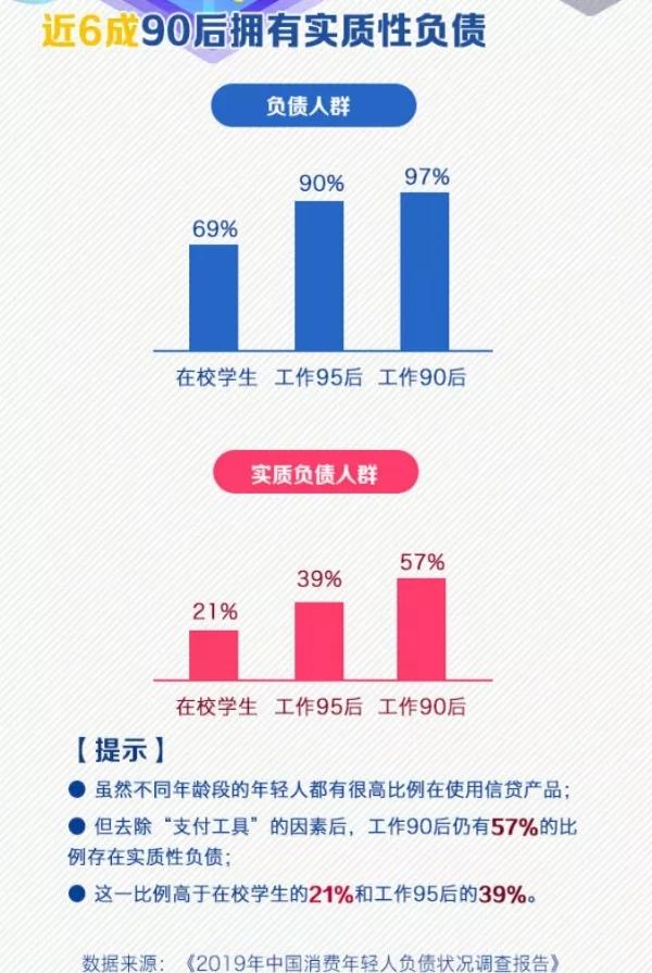 擺脫隱形貧困？月光族？精致窮？這節(jié)課你必須上！