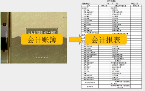 在實(shí)際工作中，會(huì)計(jì)工作需要用到哪些工具！速看