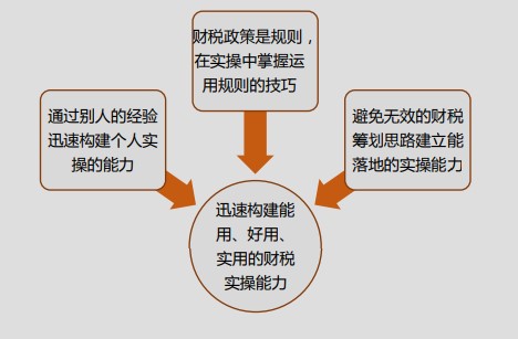 速看！初級會計上崗必懂的實操知識