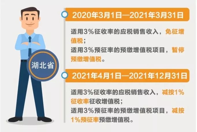 小規(guī)模納稅人征收率分幾檔？有哪些優(yōu)惠政策？