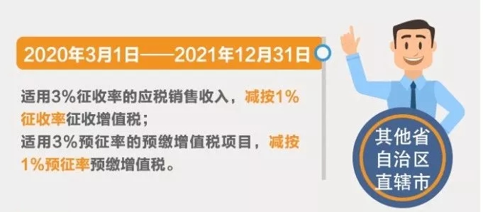 小規(guī)模納稅人征收率分幾檔？有哪些優(yōu)惠政策？