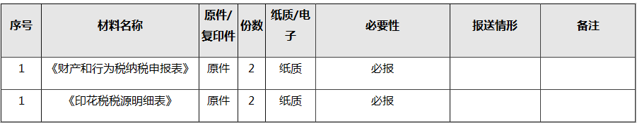 如何進行印花稅申報？超全整理在這里！