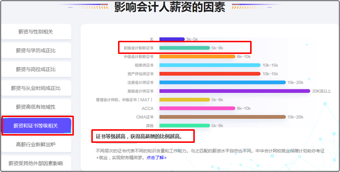 初級會計證書領(lǐng)取通知陸續(xù)公布！拿證后可以做哪些工作？掙多少錢？