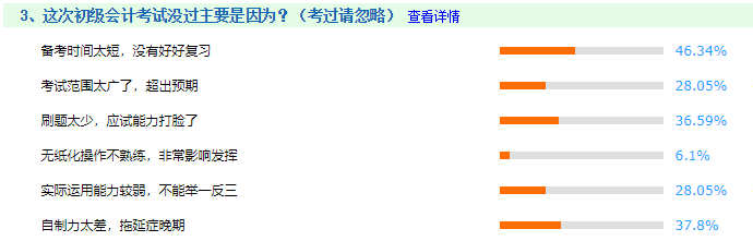 備考2022初級會計考試 一定要注意以下三點！