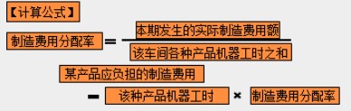 制造成本該如何分配？速看