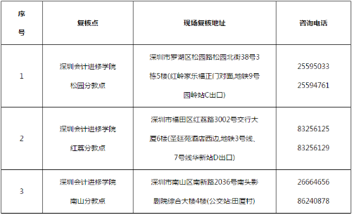 2021年廣東深圳高級會計考后審核需提前預(yù)約