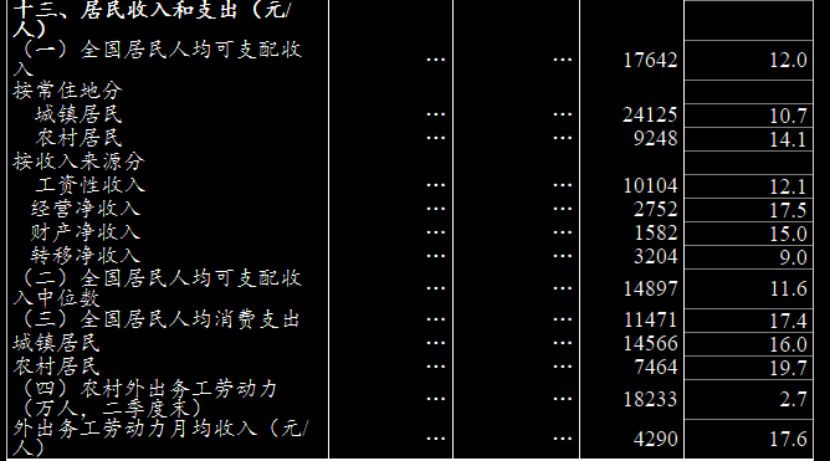 2021上半年居民收入排行榜出爐！這個(gè)城市居然賺得最多！