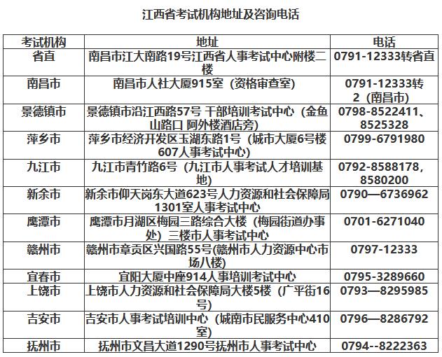 江西省考試機構地址及咨詢電話