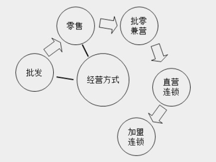 帶你快速了解商業(yè)企業(yè)概述及原始憑證、記賬憑證知識要點！