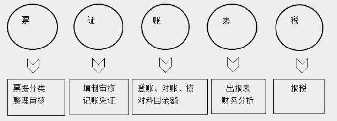 帶你快速了解商業(yè)企業(yè)概述及原始憑證、記賬憑證知識要點！