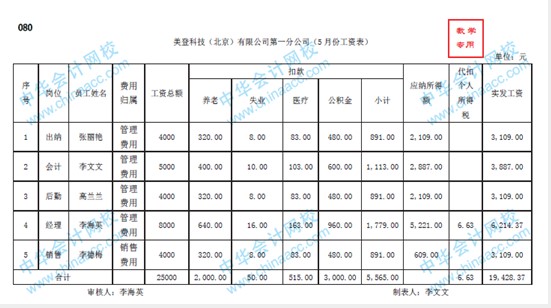 帶你快速了解商業(yè)企業(yè)概述及原始憑證、記賬憑證知識要點！