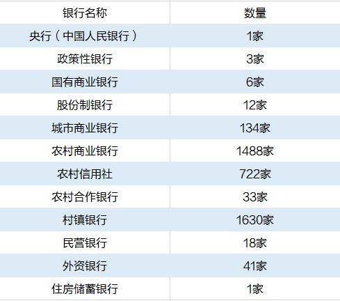 #那些你不知道的事#2021年中國銀行已接近5000家！