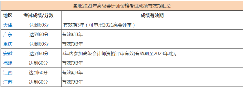 當(dāng)年能申報(bào)高會(huì)評(píng)審但未申報(bào)會(huì)對(duì)評(píng)審有影響嗎？