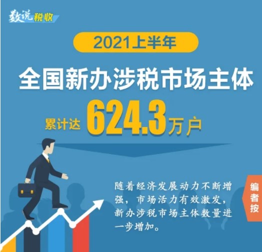 2021上半年新辦涉稅市場主體有哪些亮點(diǎn)？為你揭秘