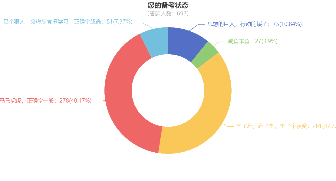 “咸魚本魚”如何在一個(gè)月后的注會(huì)考試脫穎而出？