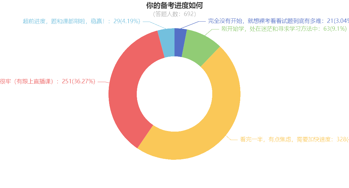 “咸魚本魚”如何在一個(gè)月后的注會(huì)考試脫穎而出？