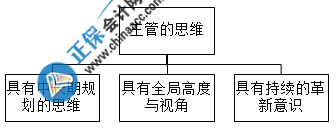 財(cái)務(wù)主管需要具備什么能力？