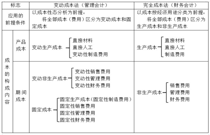 實(shí)務(wù)應(yīng)用！本量利分析在煤炭企業(yè)經(jīng)營(yíng)管理中的應(yīng)用舉例