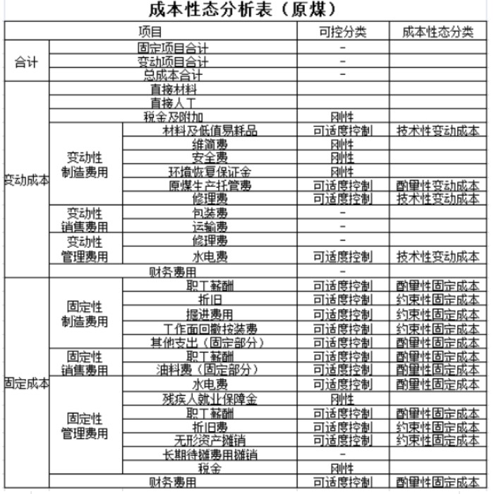 實(shí)務(wù)應(yīng)用！本量利分析在煤炭企業(yè)經(jīng)營(yíng)管理中的應(yīng)用舉例