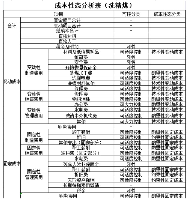 實(shí)務(wù)應(yīng)用！本量利分析在煤炭企業(yè)經(jīng)營(yíng)管理中的應(yīng)用舉例