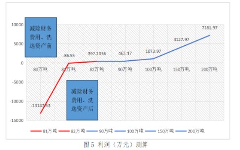 實(shí)務(wù)應(yīng)用！本量利分析在煤炭企業(yè)經(jīng)營(yíng)管理中的應(yīng)用舉例