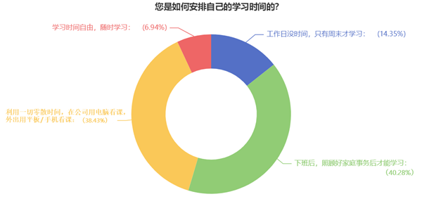 高會備考不知道學啥？那就從最難的開始吧！