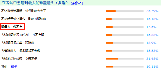 中級(jí)會(huì)計(jì)考試題量大？做不完？5大技巧帶你考場(chǎng)搶時(shí)間！