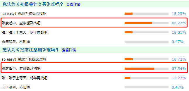 初級會計考試通過率太低?。渴强荚囯y度增加了嗎？