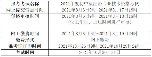 青海2021年初中級經(jīng)濟(jì)師報名安排