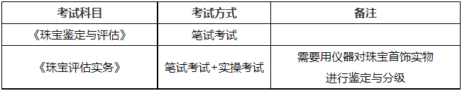 珠寶評估專業(yè)考試方式