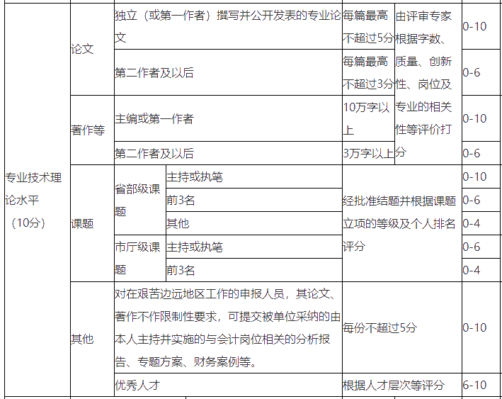 浙江明確：2021高會合格考生不可申報本年度評審