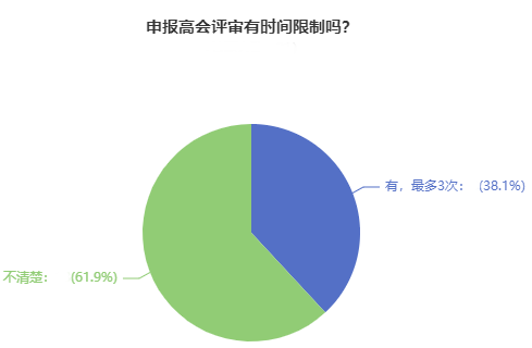 高會(huì)評(píng)審能申報(bào)幾次？再不好好準(zhǔn)備就要錯(cuò)失機(jī)會(huì)了